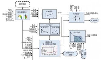 動力電池安全之道 BMS控制策略開發(fā)與測試深度解析