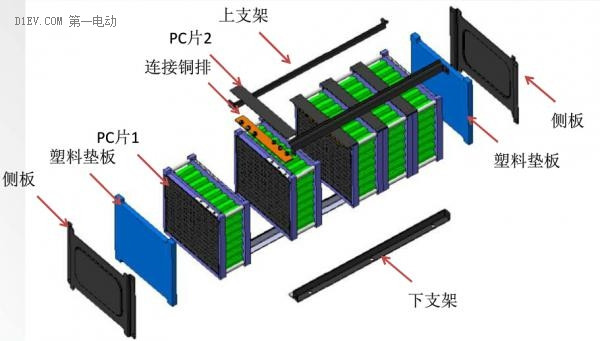 深入淺出 史上最易懂的動力電池系統(tǒng)設計講解